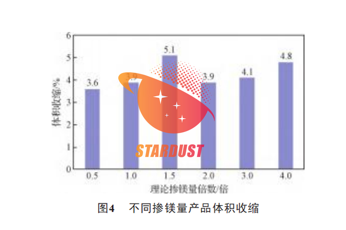 降氧工艺对钽粉降氧性能的影响因素分析