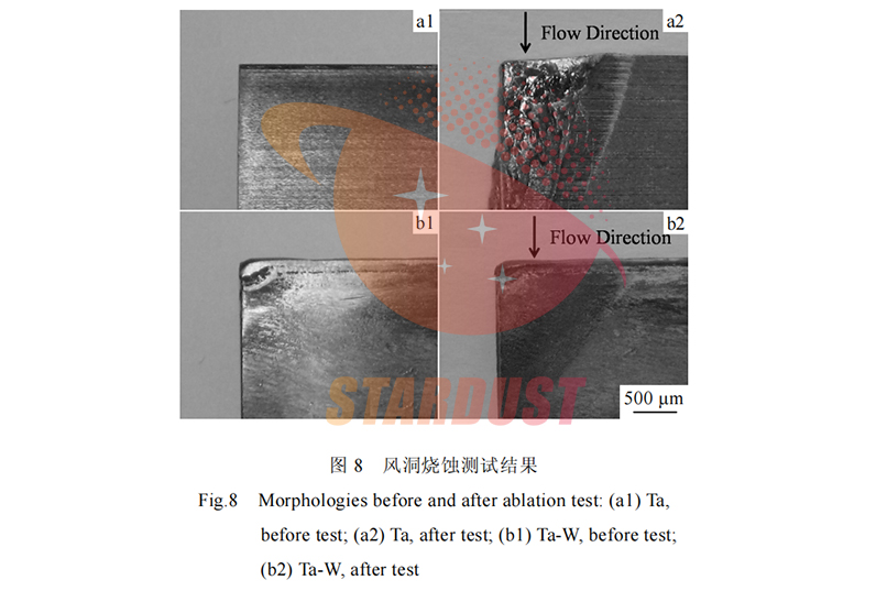 激光熔覆 Ta-W 合金组织及高温气动烧蚀性能