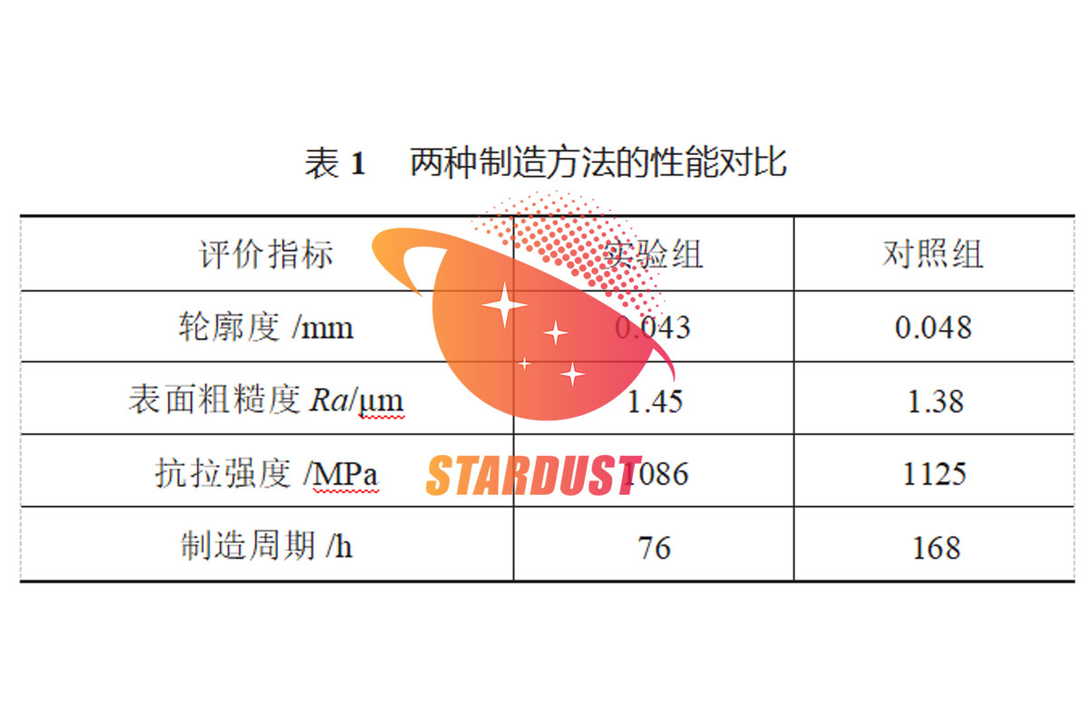 金属增材制造技术在复杂机械零件制造中的应用研究