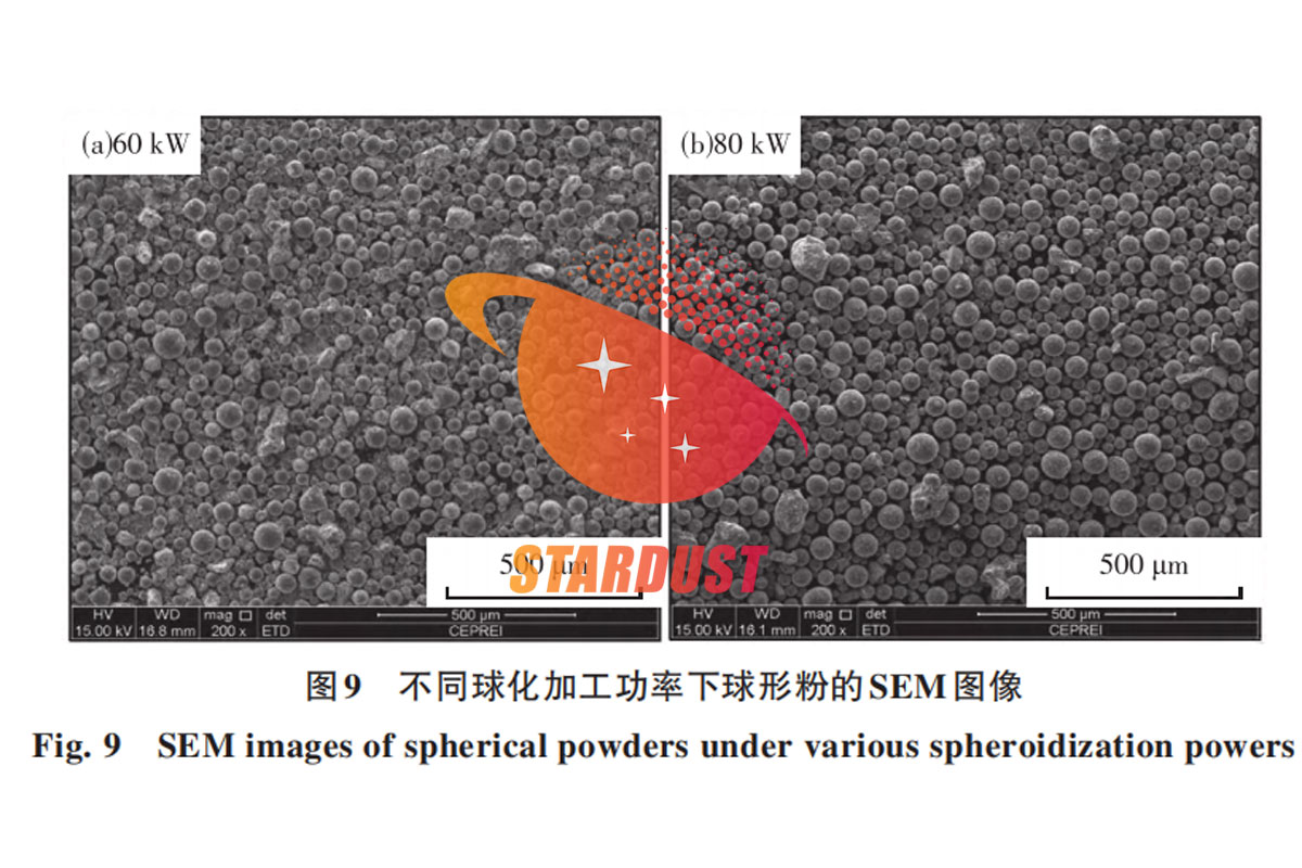 增材制造用铌合金粉球化中合金损耗和杂质脱除
