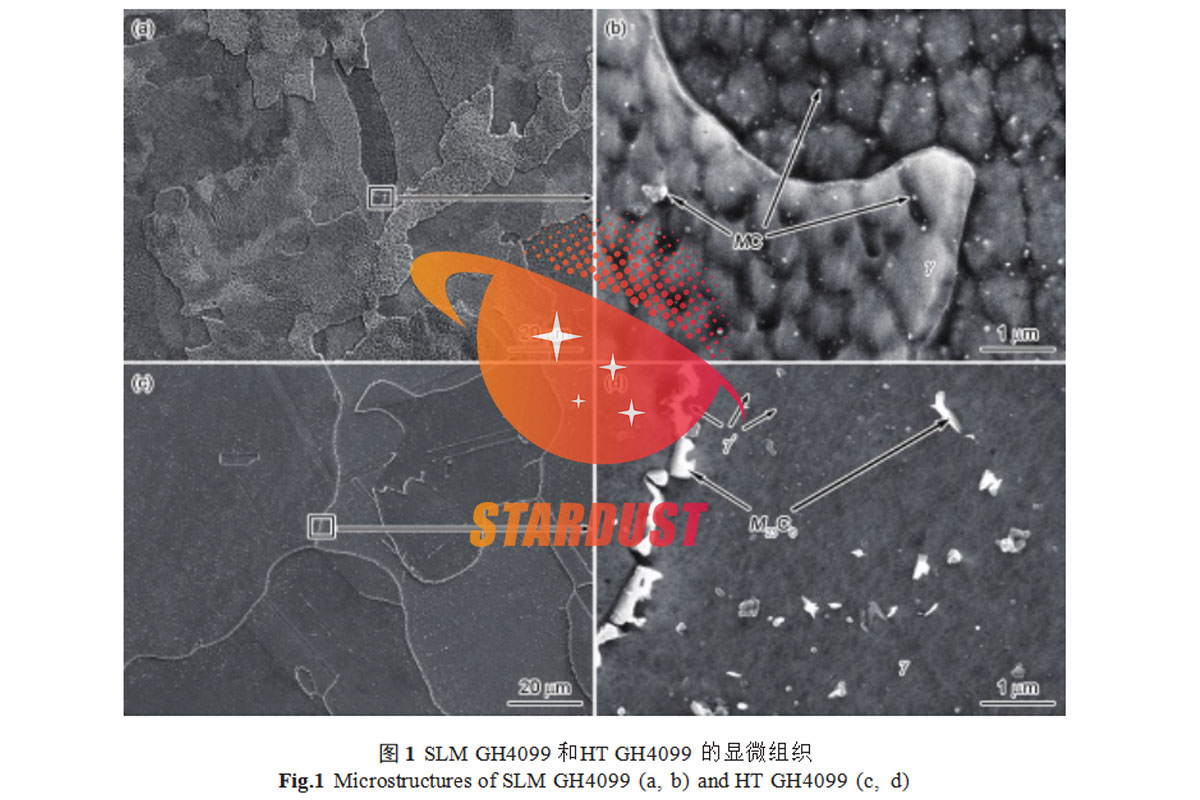热处理对激光选区熔化GH4099镍基高温合金900℃下(75%Na2SO4+25%NaCl)热腐蚀行为的影响