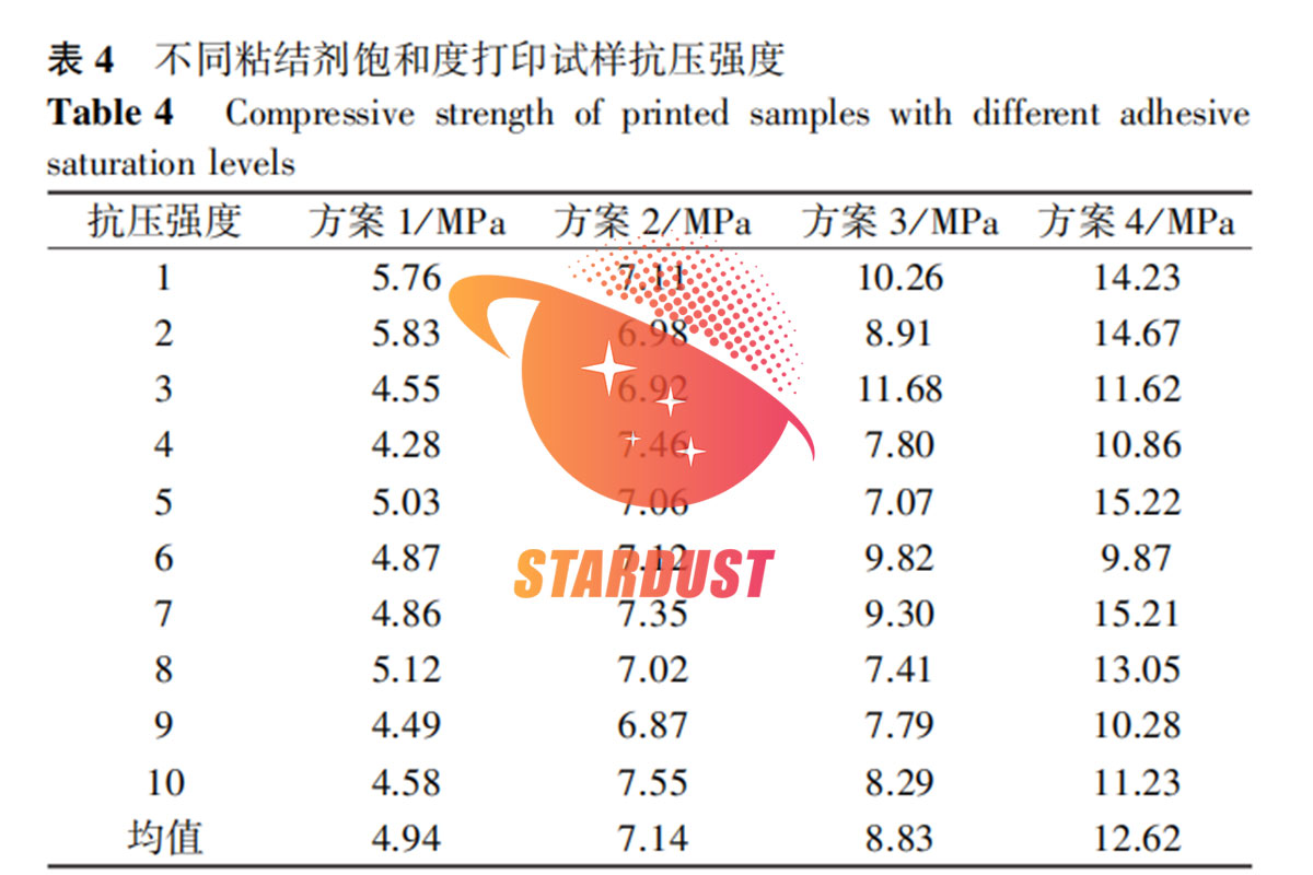 基于粘结剂喷射的钨粉3D打印工艺研究