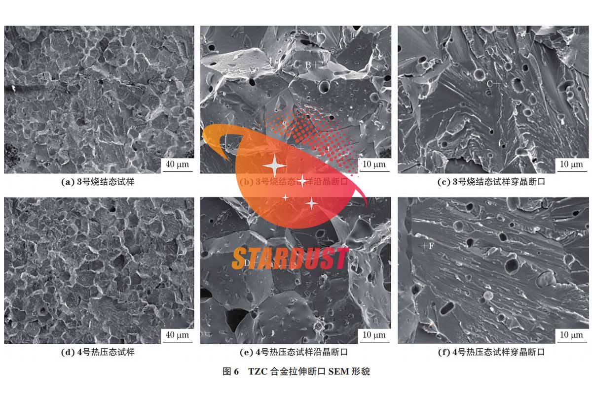 热压制备穿孔顶头用钼合金的力学性能表征