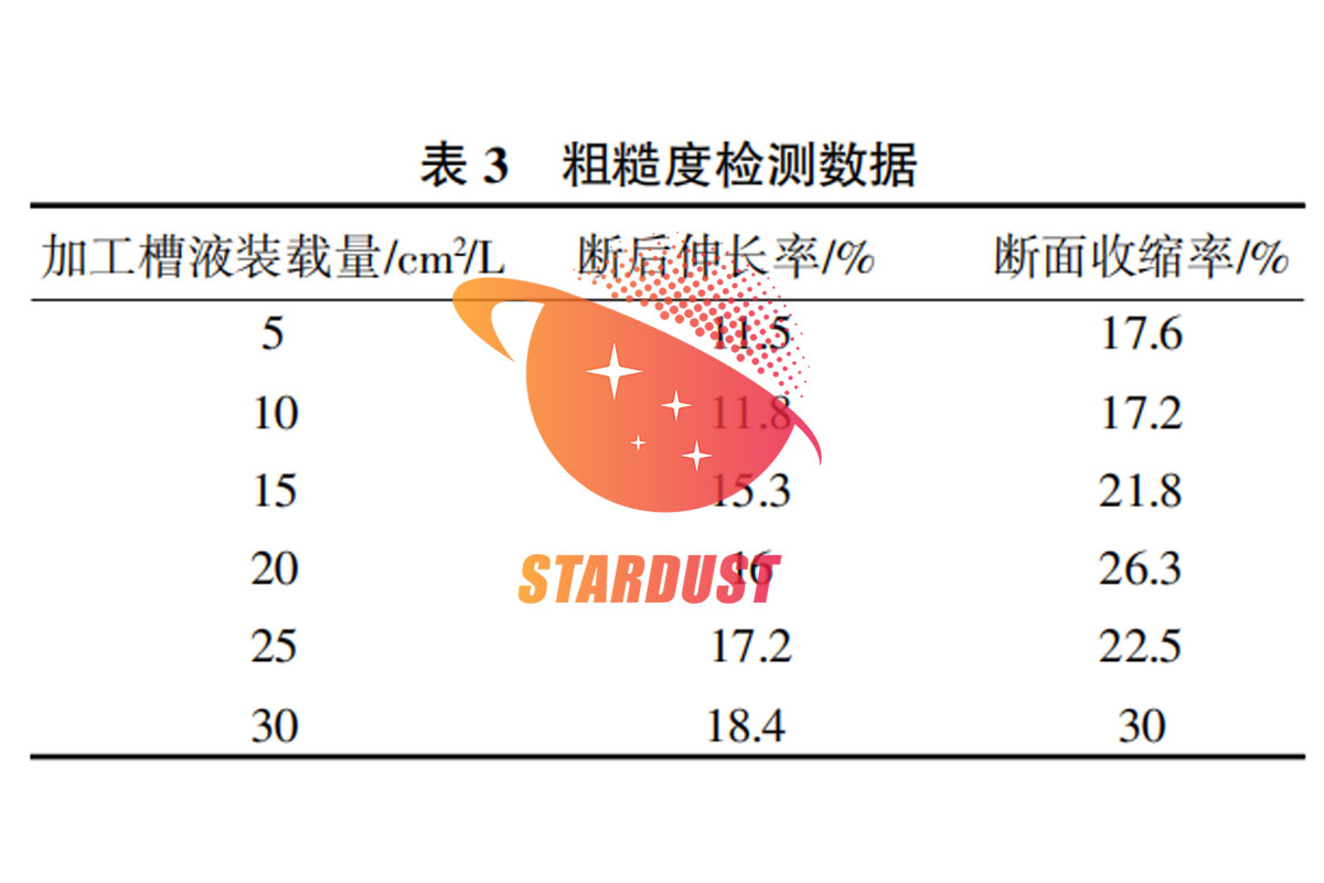 不同成型制备工艺对GH4169镍基高温合金组织及性能的影响