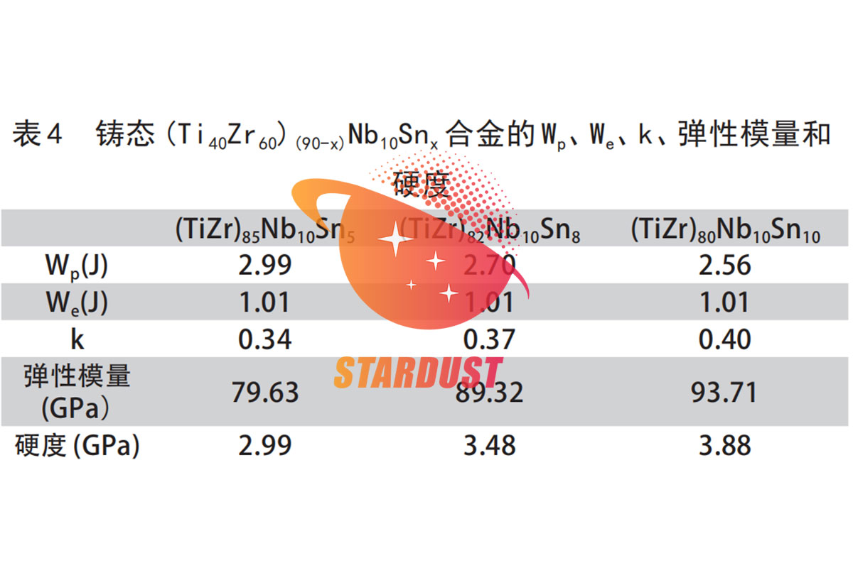 低磁化率钛锆铌锡合金性能研究